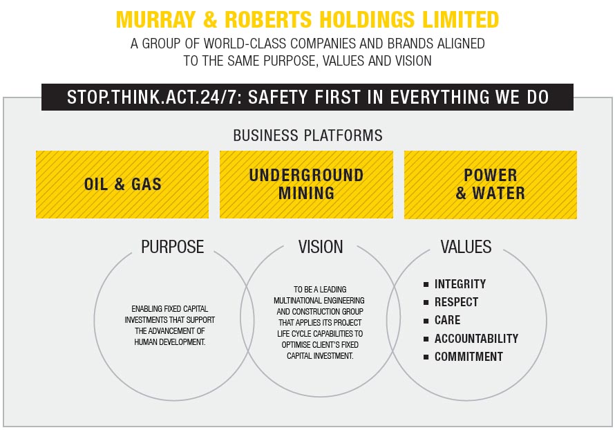 Murray & Roberts Family Portrait